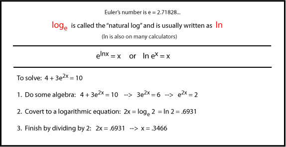 Natural and base e Logarithms